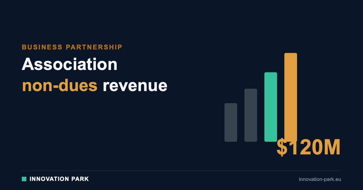 Association non-dues revenue — Innovation Park