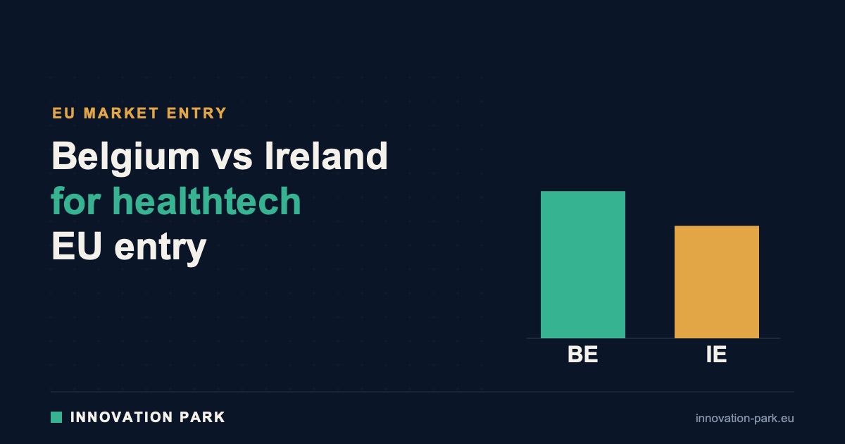 Comparison bars of Belgium versus Ireland for healthtech EU entry — Innovation Park