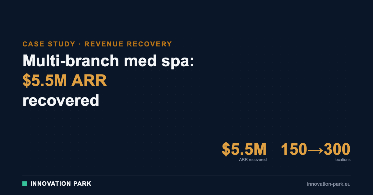 Multi-branch medical spa case study