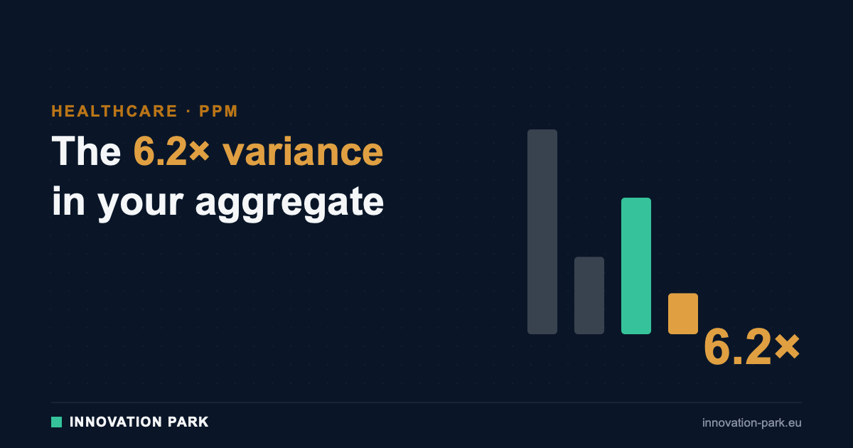 The 6.2x referral variance hiding in your aggregate — Innovation Park