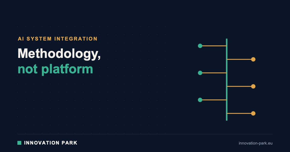 A methodology spine with AI ribs, illustrating method as product and AI as the scaling layer — Innovation Park