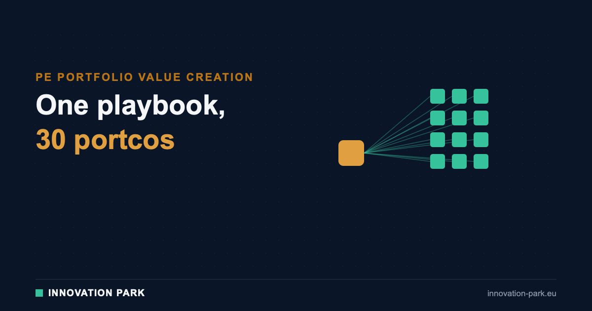 One playbook, 30 portcos — Innovation Park