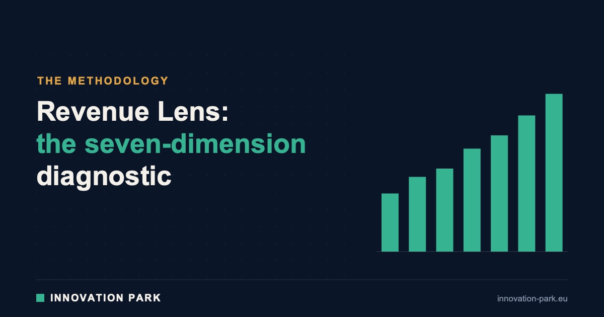 Seven ascending bars representing the seven-dimension Revenue Lens diagnostic — Innovation Park